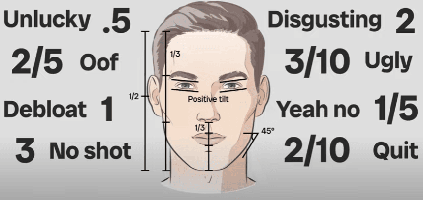 Blog: The Dangers of Lookmaxxing 3 image 10